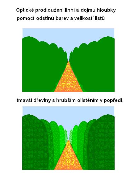 Prodloužení linií /K stránce Použití dřevin/